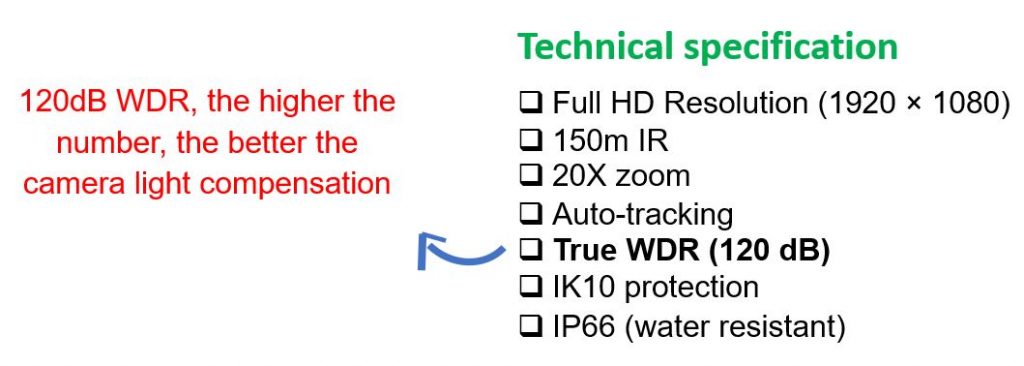 قابلیت و تکنولوژی WDR در دوربین مداربسته چیست؟
