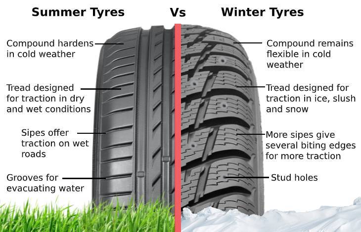 کدام لاستیک زمستانی در افزایش ایمنی رانندگی موثر است؟