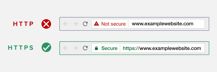 مرورگر سافاری وب‌سایت‌های دارای گواهینامه امنیتی قدیمی را مسدود می‌کند